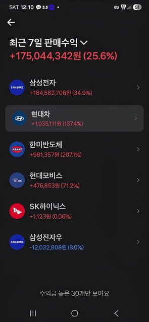 수익 인증